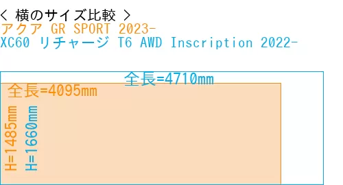 #アクア GR SPORT 2023- + XC60 リチャージ T6 AWD Inscription 2022-
